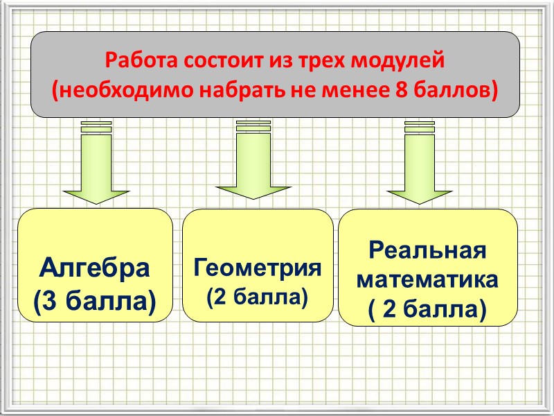 Работа состоит из трех модулей  (необходимо набрать не менее 8 баллов)  Алгебра